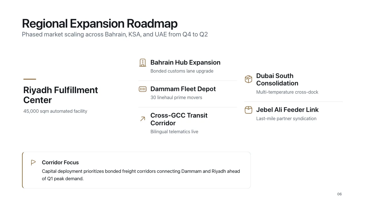Regional expansion roadmap slide from a Shift-generated deck